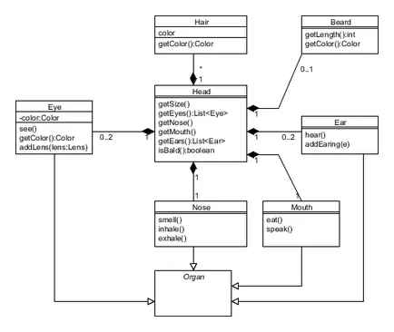 Hogyan kell felhívni UML osztály diagram, java programozó blogja