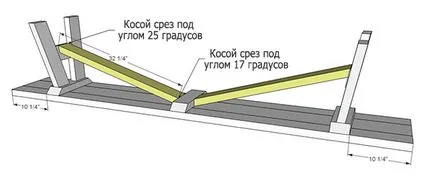 Hogyan készítsünk egy pad kezével három lépésre varázsló osztályban rajzok, ábrák és fotók