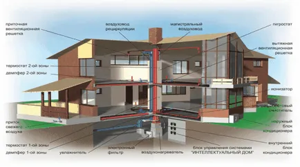Hogyan készítsünk légfűtés magánházak saját kezűleg