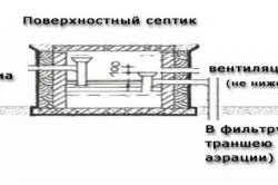 Как да се премахнат миризмата на септичната яма на частни къщи и вили