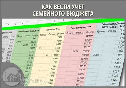 Cum să țină o evidență a bugetului familiei, pe blog-ul Ruslan shandrikova