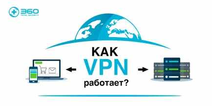 Като VPN осигури сигурна комуникация през Интернет