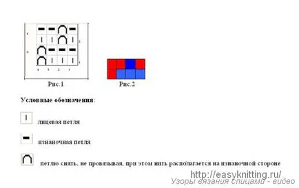 Hogyan Kötött „lusta” minták küllők (videóval) - minták kötőtű videók, diagramok, leírások