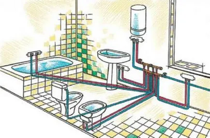 schema de canalizare în apartament