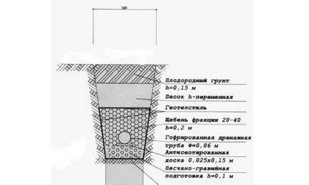 Ei bine, dispozitiv Stormwater apa de ploaie