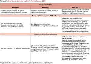 Корпоративна социална отговорност, които ще бъдат водещи в двадесет и първи век