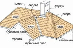 Покривът на ръцете - къща с душа