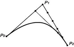 curbe Bezier (formule și principii de construcție) - studopediya