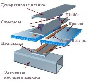 foișor acoperiș pentru modul de fabricare din policarbonat, Nasha besedka