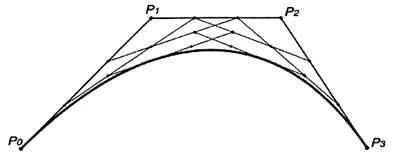 curbe Bezier (formule și principii de construcție) - studopediya