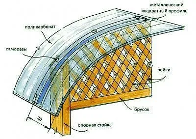 A tető egy pergola polikarbonátból kezük, mint a fedelet, és