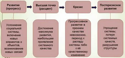 Криза като етап в развитието на социалните системи и концепцията за типология