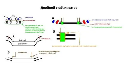 Arm стабилизатор ВАЗ-2101, ВАЗ 2107 - Резервни ръкави (смоли), двойно монтаж прът