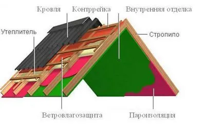 Покривът на ръцете - къща с душа