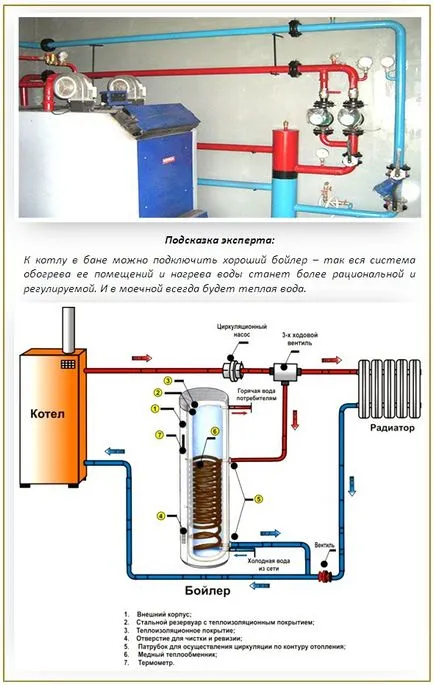 Котли, работещи на банята - как да се избере най-добрият вариант
