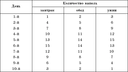 Лечение на пчелни продукти и прашец