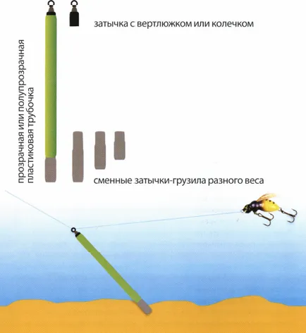 Ragályos ragadozók tiroli pálca - szól a halászati