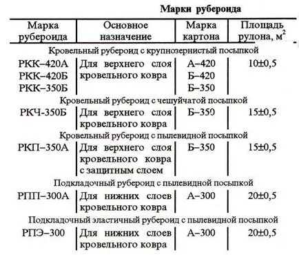 ценности Печати покриви покривни буквено-цифрови в детайлите