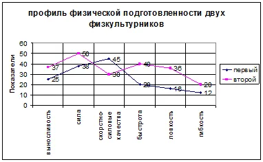 Metoda de creștere metrologie, greutatea corporală, circumferința pieptului, grosime de grăsime