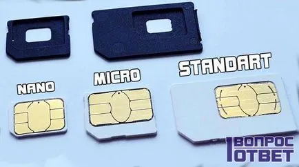 Micro SIM-kártya, mi az adott esetben nyilvános telefonok, hogyan kell egy micro-SIM otthon