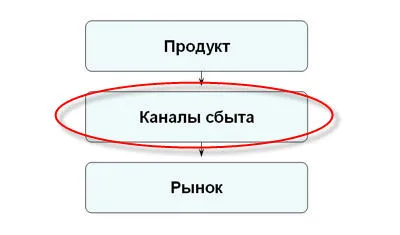 Млечни бизнес за 500 крави