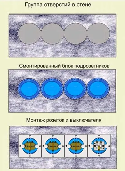 Окабеляване в апартамент, къща, вила