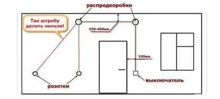 Окабеляване в апартамент, къща, вила