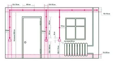 Cablarea în apartament, casa, cabana