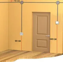 Hogy milyen magasságban kell telepíteni kapcsolók a lakásban és az irodai