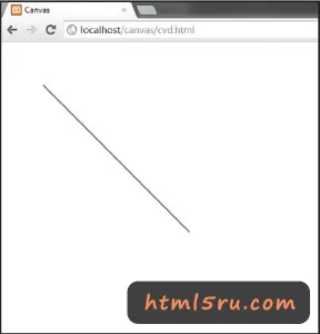 Kezdés rajz, HTML5 bemutató