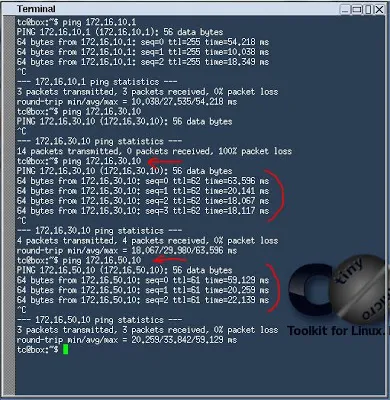 Configurarea de rutare statica pe router Cisco - l-l e ușor