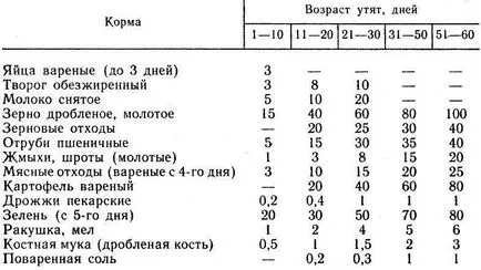 Която ежегодно расте отглеждане у дома