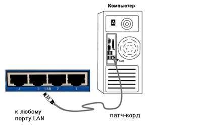 Alap beállítás a router d linkre, ötletek kezdőknek