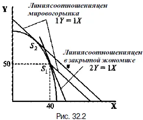 Недостатъци теория и т.н.