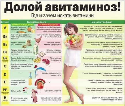 Vitaminok hiánya a tavasszal, hogyan kell harcolni és nyerni beriberi