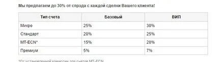 Nordfx мнение, коментари, как да се печелят пари в партньорска програма