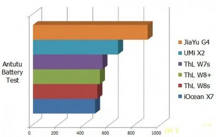 w8s THL Prezentare generală smartphone