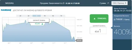 Egy gombnyomással lehetőség - egy gombnyomással bináris opciók