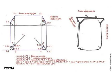 Caracteristici ale construcției de modele simple pentru genți de mână cu incuietoare - Fair Masters - manual,