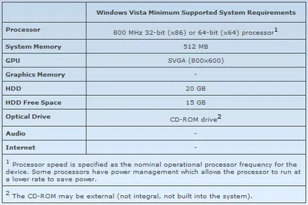 Оптимизиране на Windows Vista