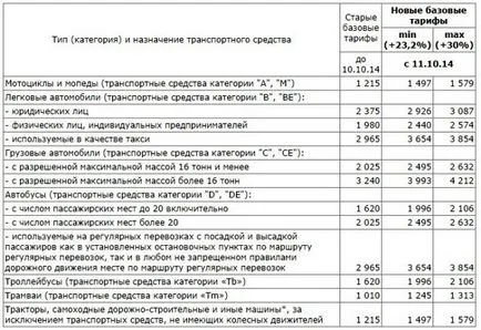 Ingosstrakh CTP - politikai ellenőrzést számított érték vélemények