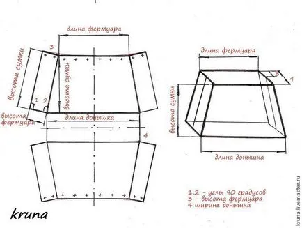 Caracteristici ale construcției de modele simple pentru genți de mână cu incuietoare - Fair Masters - manual,