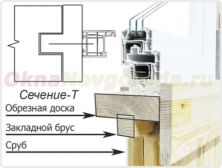 Прозорец в дървена къща