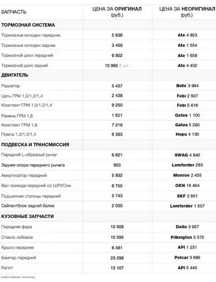 Opel Corsa C - selectați o instanță a orașului