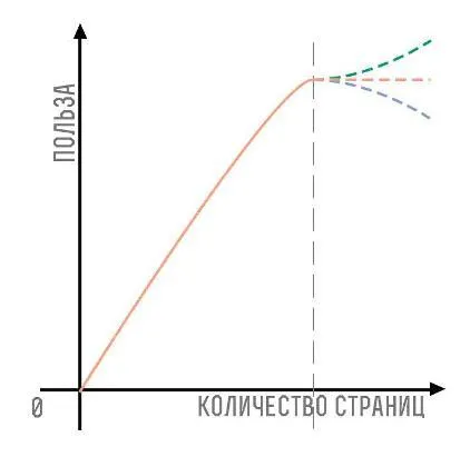 Evaluarea eficienței site-ului corporativ