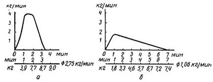 Оценка на млечни крави през 1974 Garkavy е