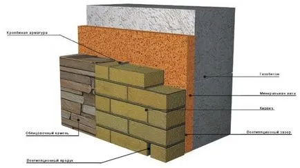 Finisarea fațada casei de beton celular (blocuri de gaz-silicat), instrucțiuni video, opțiuni, fotografii