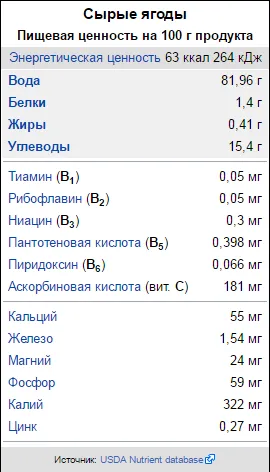 Sütemények mazsola - 8 csodálatos és egyszerű receptek!