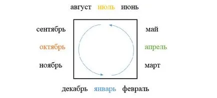 Защо годината отива обратно на часовниковата стрелка, футурист - бъдещето е тук