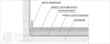 Пол от гипсокартон с ръцете си